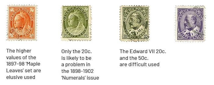 Stamp Hunting: Canada